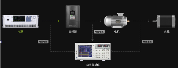 電機和變頻器驅動器