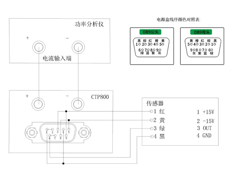 CTP800傳感器電源箱